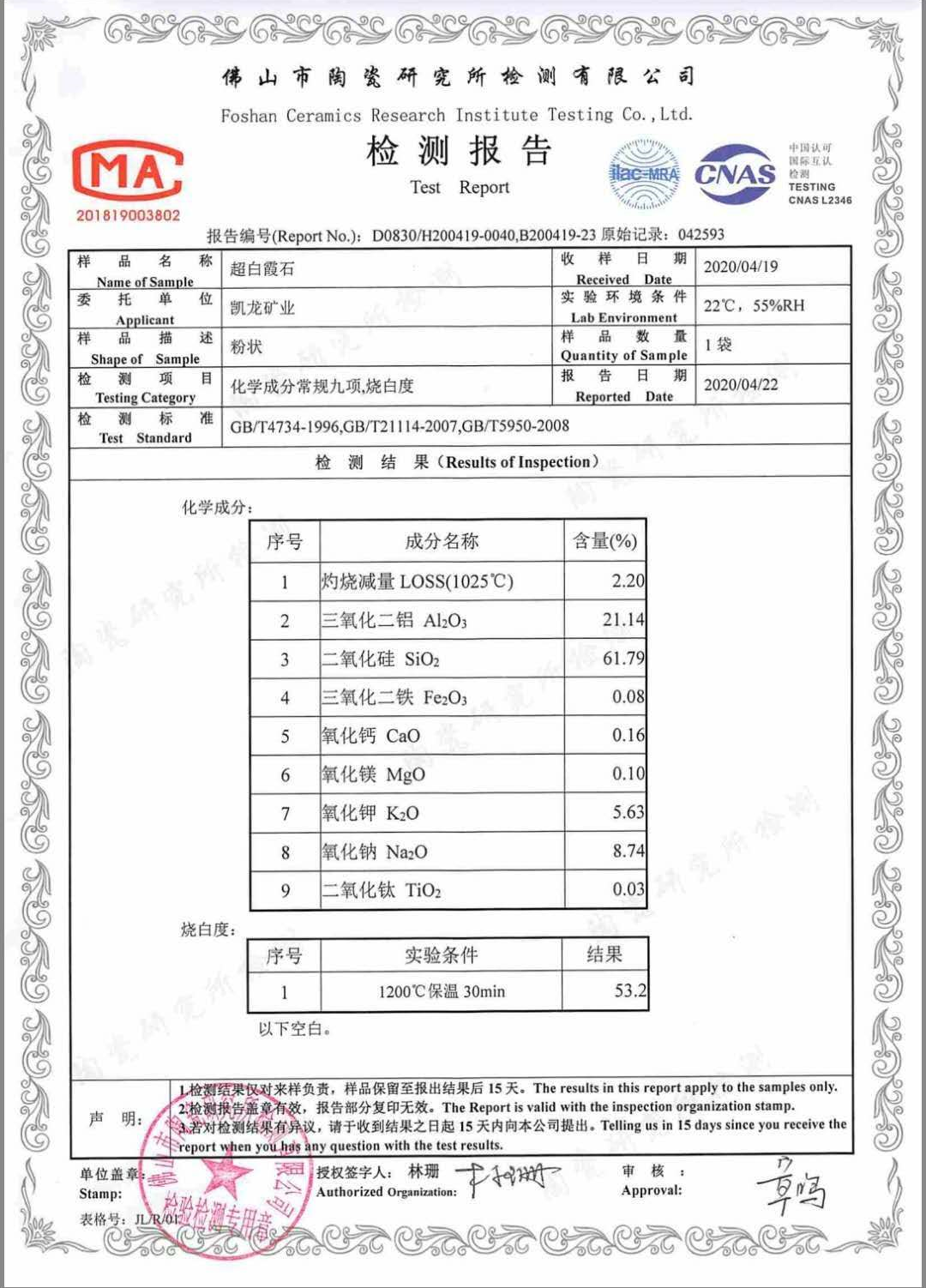 K200 Chemical Composition — Independent Lab Verification